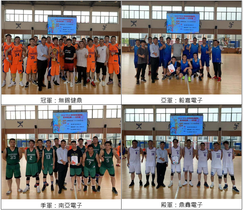 2019 tpca华东第四届健康杯篮球联谊赛 无锡健鼎蝉联夺冠!