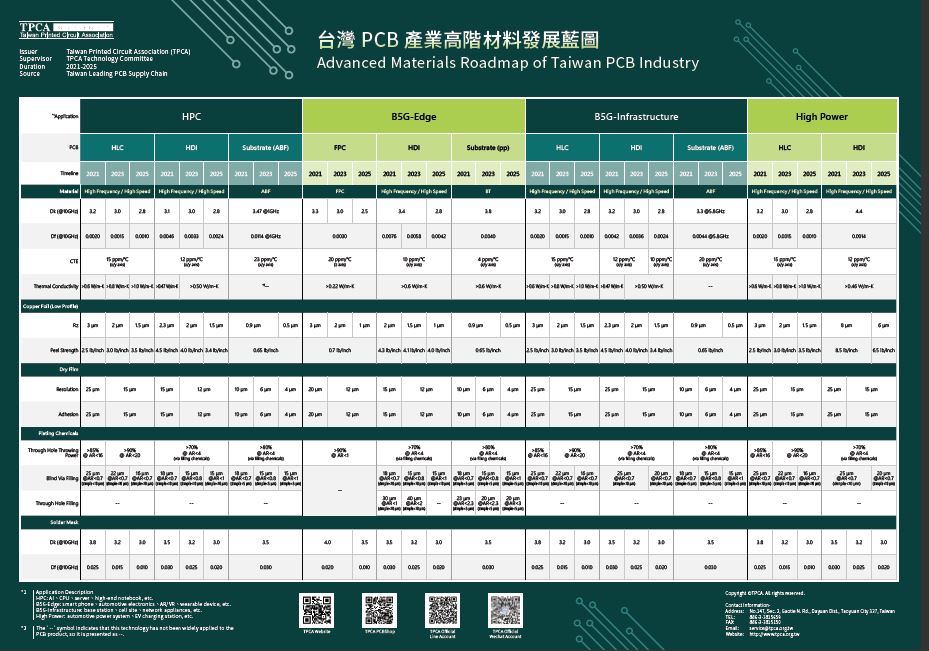 台灣PCB產業高階技術、材料、設備發展藍圖 (20212025版)TPCA台灣電路板協會