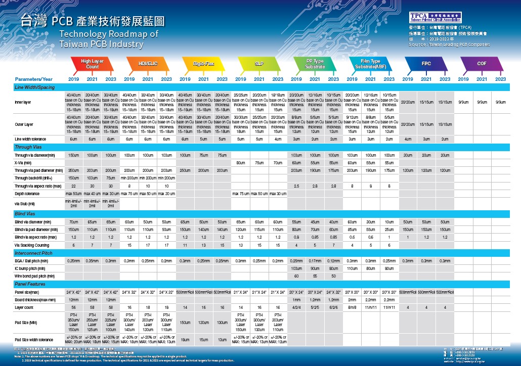 jadual